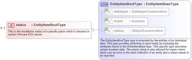 XSD Diagram of status in schema esx-system-characteristics-schema_xsd (Open Vulnerability and Assessment Language (OVAL®))