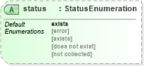 XSD Diagram of status in schema oval-system-characteristics-schema_xsd (Open Vulnerability and Assessment Language (OVAL®))