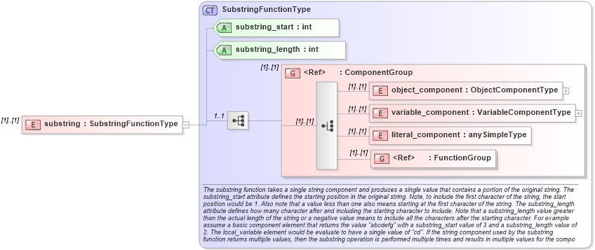 XSD Diagram of substring in schema oval-definitions-schema_xsd (Open Vulnerability and Assessment Language (OVAL®))
