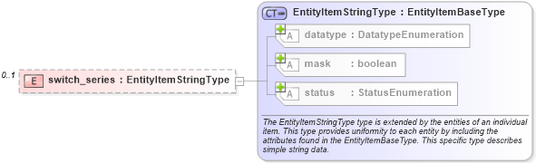 XSD Diagram of switch_series in schema catos-system-characteristics-schema_xsd (Open Vulnerability and Assessment Language (OVAL®))