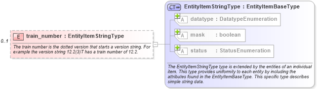 XSD Diagram of train_number in schema ios-system-characteristics-schema_xsd (Open Vulnerability and Assessment Language (OVAL®))