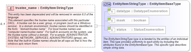XSD Diagram of trustee_name in schema windows-system-characteristics-schema_xsd (Open Vulnerability and Assessment Language (OVAL®))