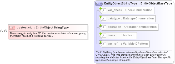 XSD Diagram of trustee_sid in schema windows-definitions-schema_xsd (Open Vulnerability and Assessment Language (OVAL®))