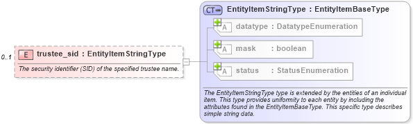 XSD Diagram of trustee_sid in schema windows-system-characteristics-schema_xsd (Open Vulnerability and Assessment Language (OVAL®))