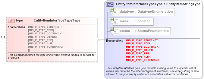 XSD Diagram of type in schema windows-system-characteristics-schema_xsd (Open Vulnerability and Assessment Language (OVAL®))