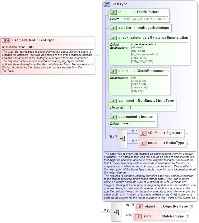 XSD Diagram of user_sid_test in schema windows-definitions-schema_xsd (Open Vulnerability and Assessment Language (OVAL®))
