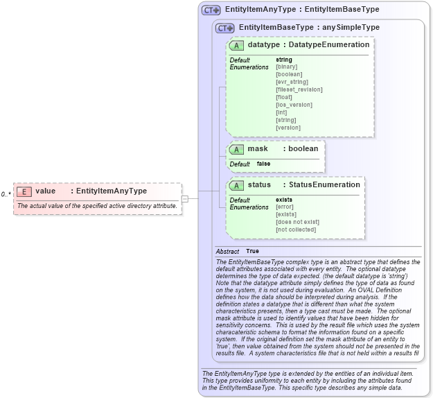 XSD Diagram of value in schema windows-system-characteristics-schema_xsd (Open Vulnerability and Assessment Language (OVAL®))