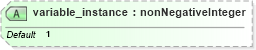 XSD Diagram of variable_instance in schema oval-results-schema_xsd (Open Vulnerability and Assessment Language (OVAL®))