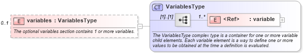 XSD Diagram of variables in schema oval-definitions-schema_xsd (Open Vulnerability and Assessment Language (OVAL®))