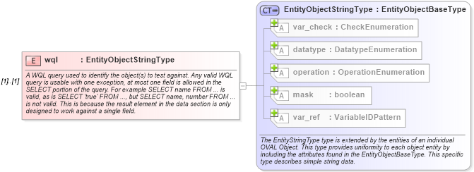XSD Diagram of wql in schema windows-definitions-schema_xsd (Open Vulnerability and Assessment Language (OVAL®))