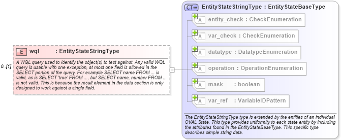 XSD Diagram of wql in schema windows-definitions-schema_xsd (Open Vulnerability and Assessment Language (OVAL®))