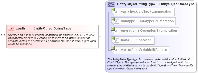 XSD Diagram of xpath in schema independent-definitions-schema_xsd (Open Vulnerability and Assessment Language (OVAL®))