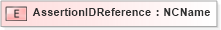 XSD Diagram of AssertionIDReference in schema oasis-sstc-saml-schema-assertion-1_1_xsd (OASIS Security Services (SAML) TC)