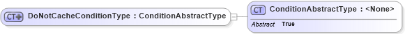XSD Diagram of DoNotCacheConditionType in schema oasis-sstc-saml-schema-assertion-1_1_xsd (OASIS Security Services (SAML) TC)