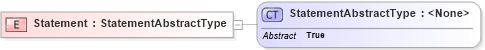 XSD Diagram of Statement in schema oasis-sstc-saml-schema-assertion-1_1_xsd (OASIS Security Services (SAML) TC)