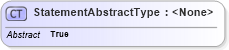 XSD Diagram of StatementAbstractType in schema oasis-sstc-saml-schema-assertion-1_1_xsd (OASIS Security Services (SAML) TC)