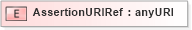 XSD Diagram of AssertionURIRef in schema saml-schema-assertion-2_0_xsd (OASIS Security Services (SAML) TC)
