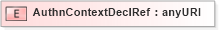 XSD Diagram of AuthnContextDeclRef in schema saml-schema-assertion-2_0_xsd (OASIS Security Services (SAML) TC)