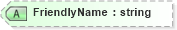 XSD Diagram of FriendlyName in schema saml-schema-assertion-2_0_xsd (OASIS Security Services (SAML) TC)
