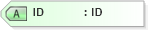 XSD Diagram of ID in schema saml-schema-assertion-2_0_xsd (OASIS Security Services (SAML) TC)
