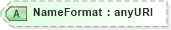 XSD Diagram of NameFormat in schema saml-schema-assertion-2_0_xsd (OASIS Security Services (SAML) TC)