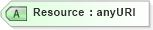 XSD Diagram of Resource in schema saml-schema-assertion-2_0_xsd (OASIS Security Services (SAML) TC)