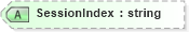 XSD Diagram of SessionIndex in schema saml-schema-assertion-2_0_xsd (OASIS Security Services (SAML) TC)