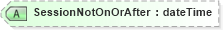 XSD Diagram of SessionNotOnOrAfter in schema saml-schema-assertion-2_0_xsd (OASIS Security Services (SAML) TC)