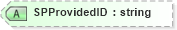 XSD Diagram of SPProvidedID in schema saml-schema-assertion-2_0_xsd (OASIS Security Services (SAML) TC)