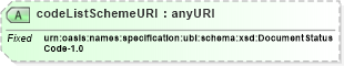 XSD Diagram of codeListSchemeURI in schema ubl-codelist-documentstatuscode-1_0_xsd (OASIS Universal Business Language (UBL) TC)
