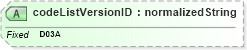 XSD Diagram of codeListVersionID in schema ubl-codelist-paymentmeanscode-1_0_xsd (OASIS Universal Business Language (UBL) TC)