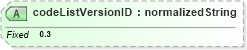 XSD Diagram of codeListVersionID in schema ubl-codelist-countryidentificationcode-1_0_xsd (OASIS Universal Business Language (UBL) TC)