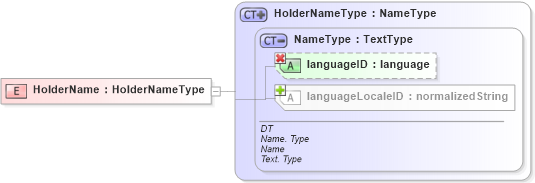 XSD Diagram of HolderName in schema ubl-commonbasiccomponents-1_0_xsd (OASIS Universal Business Language (UBL) TC)