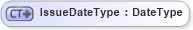 XSD Diagram of IssueDateType in schema ubl-commonbasiccomponents-1_0_xsd (OASIS Universal Business Language (UBL) TC)