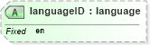 XSD Diagram of languageID in schema ubl-codelist-chipcode-1_0_xsd (OASIS Universal Business Language (UBL) TC)