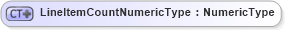 XSD Diagram of LineItemCountNumericType in schema ubl-orderchange-1_0_xsd (OASIS Universal Business Language (UBL) TC)