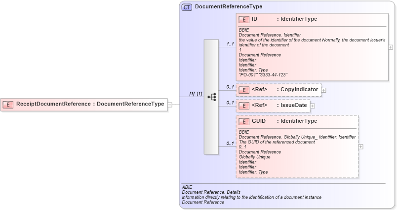 XSD Diagram of ReceiptDocumentReference in schema ubl-invoice-1_0_xsd (OASIS Universal Business Language (UBL) TC)