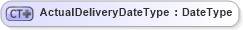 XSD Diagram of ActualDeliveryDateType in schema ubl-commonbasiccomponents-2_0_xsd (OASIS Universal Business Language (UBL) TC)