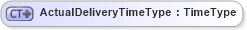 XSD Diagram of ActualDeliveryTimeType in schema ubl-commonbasiccomponents-2_0_xsd (OASIS Universal Business Language (UBL) TC)