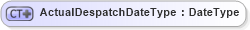XSD Diagram of ActualDespatchDateType in schema ubl-commonbasiccomponents-2_0_xsd (OASIS Universal Business Language (UBL) TC)