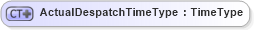 XSD Diagram of ActualDespatchTimeType in schema ubl-commonbasiccomponents-2_0_xsd (OASIS Universal Business Language (UBL) TC)