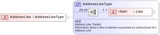 XSD Diagram of AddressLine in schema ubl-commonaggregatecomponents-2_0_xsd (OASIS Universal Business Language (UBL) TC)