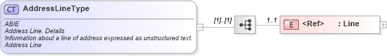 XSD Diagram of AddressLineType in schema ubl-commonaggregatecomponents-2_0_xsd (OASIS Universal Business Language (UBL) TC)