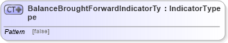 XSD Diagram of BalanceBroughtForwardIndicatorType in schema ubl-commonbasiccomponents-2_0_xsd (OASIS Universal Business Language (UBL) TC)