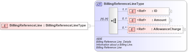 XSD Diagram of BillingReferenceLine in schema ubl-commonaggregatecomponents-2_0_xsd (OASIS Universal Business Language (UBL) TC)