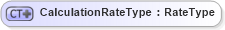 XSD Diagram of CalculationRateType in schema ubl-commonbasiccomponents-2_0_xsd (OASIS Universal Business Language (UBL) TC)