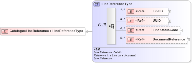 XSD Diagram of CatalogueLineReference in schema ubl-commonaggregatecomponents-2_0_xsd (OASIS Universal Business Language (UBL) TC)