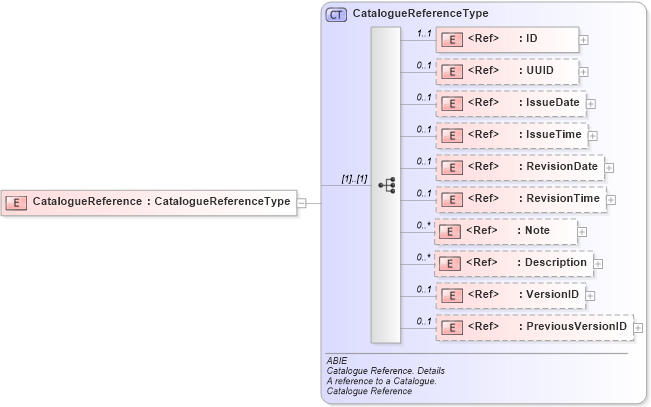 XSD Diagram of CatalogueReference in schema ubl-commonaggregatecomponents-2_0_xsd (OASIS Universal Business Language (UBL) TC)
