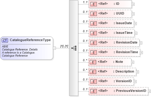 XSD Diagram of CatalogueReferenceType in schema ubl-commonaggregatecomponents-2_0_xsd (OASIS Universal Business Language (UBL) TC)