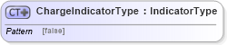 XSD Diagram of ChargeIndicatorType in schema ubl-commonbasiccomponents-2_0_xsd (OASIS Universal Business Language (UBL) TC)